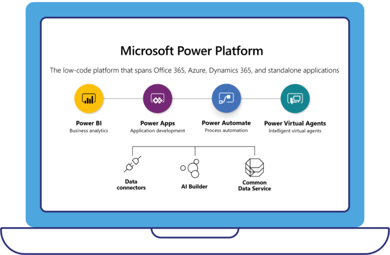 Power Platform Consulting – Decision Data Analytics